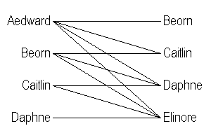 Five-Person Round-Robin Game Chart - One line for each match to be played